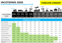 Panduan Lengkap Incoterms 2020